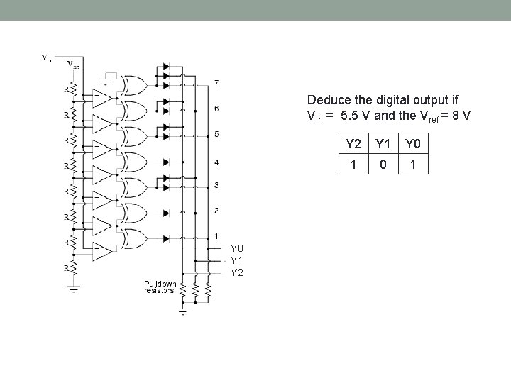 Deduce the digital output if Vin = 5. 5 V and the Vref =