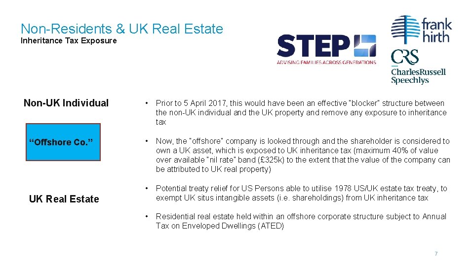 Non-Residents & UK Real Estate Inheritance Tax Exposure Non-UK Individual “Offshore Co. ” •