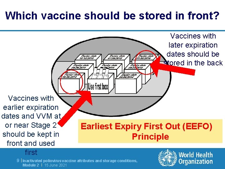 Which vaccine should be stored in front? Vaccines with later expiration dates should be