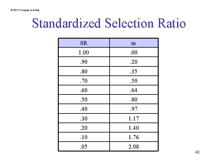 © 2013 Cengage Learning Standardized Selection Ratio SR m 1. 00 . 90 .