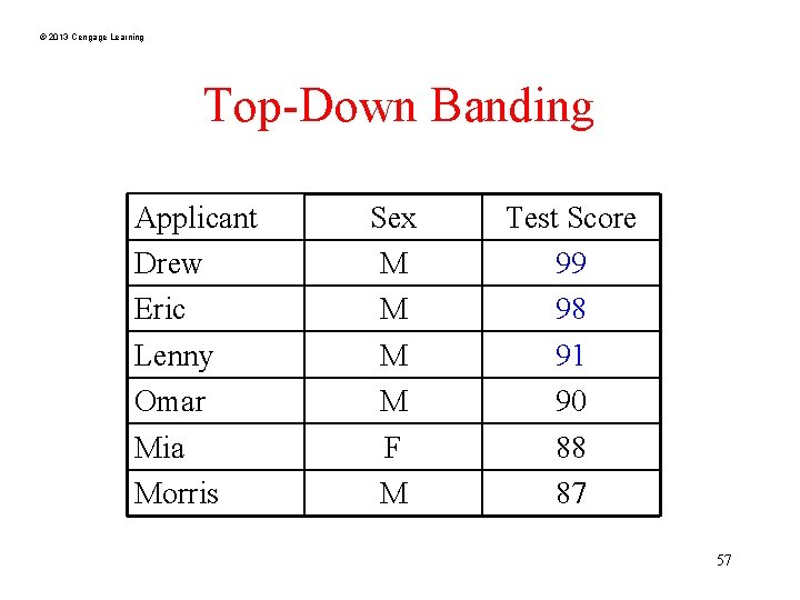 © 2013 Cengage Learning Top-Down Banding Applicant Drew Eric Lenny Omar Mia Morris Sex