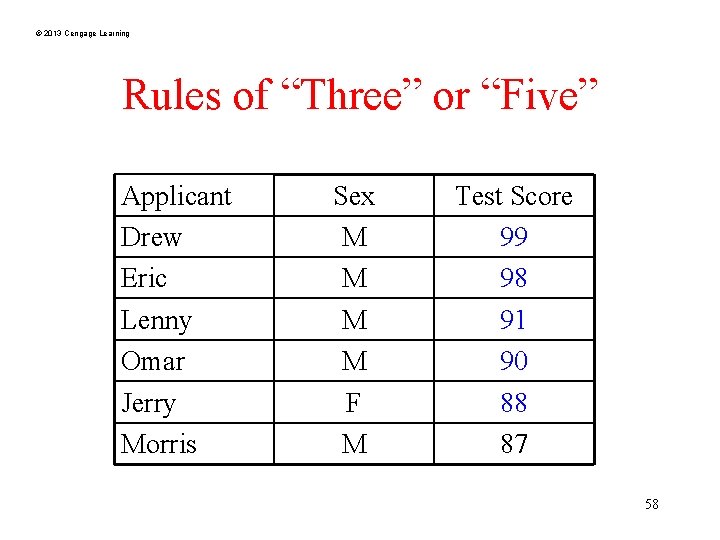 © 2013 Cengage Learning Rules of “Three” or “Five” Applicant Drew Eric Lenny Omar