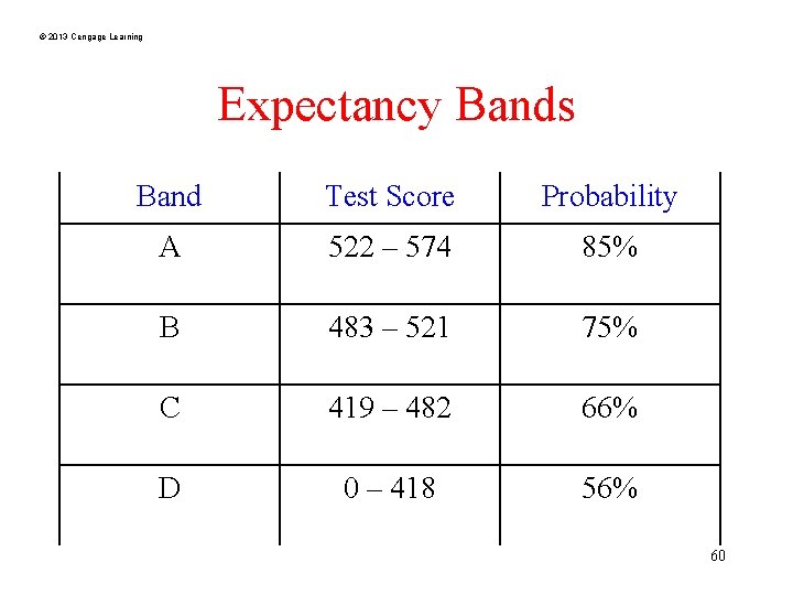 © 2013 Cengage Learning Expectancy Bands Band Test Score Probability A 522 – 574
