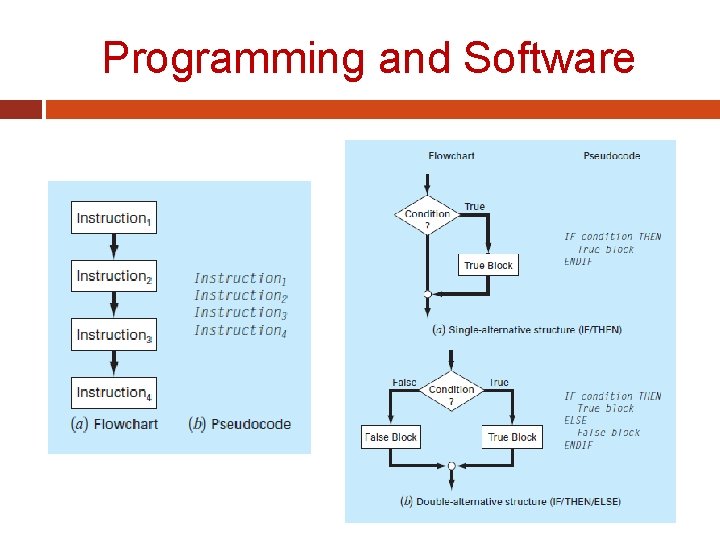 Programming and Software 