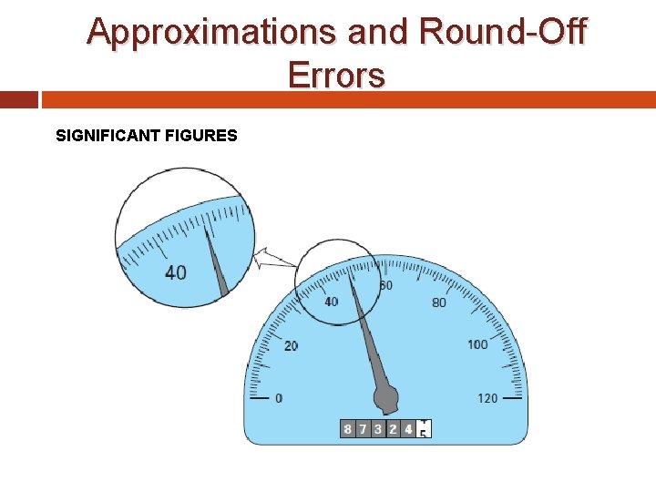Approximations and Round-Off Errors SIGNIFICANT FIGURES 