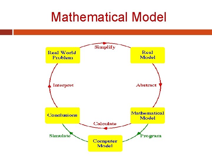 Mathematical Model 
