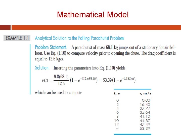 Mathematical Model 