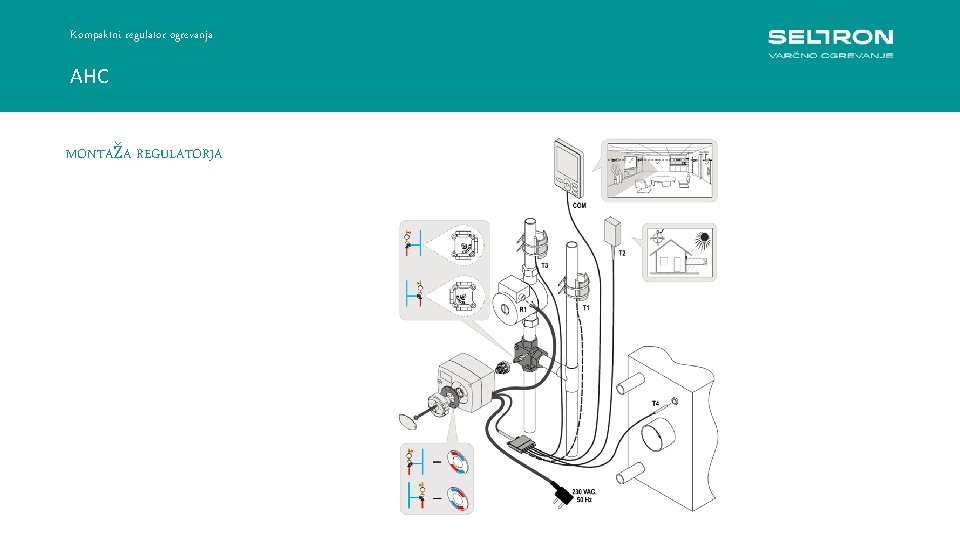 Kompaktni regulator ogrevanja AHC MONTAŽA REGULATORJA Regulacija konstantne temperature ACC 30 -40 