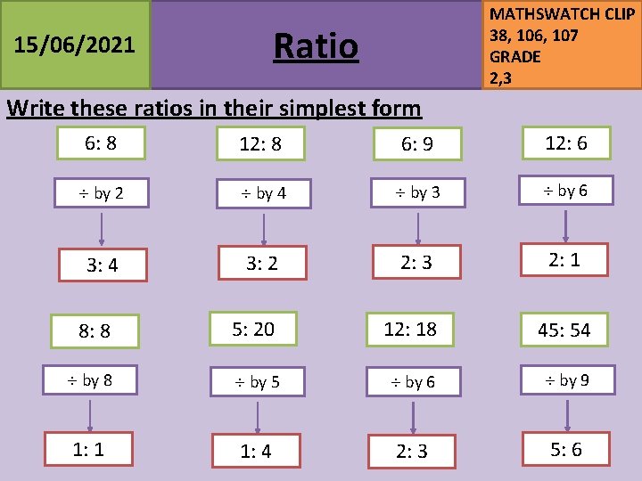 MATHSWATCH CLIP 38, 106, 107 GRADE 2, 3 Ratio 15/06/2021 Write these ratios in MATHSWATCH CLIP 38, 106, 107 GRADE 2, 3 Ratio 15/06/2021 Write these ratios in