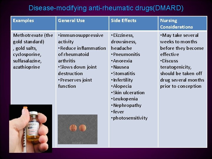 Disease-modifying anti-rheumatic drugs(DMARD) Examples General Use Side Effects Nursing Considerations Methotrexate (the gold standard)