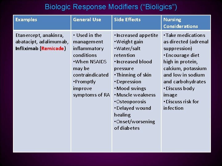 Biologic Response Modifiers (“Bioligics”) Examples General Use Etanercept, anakinra, • Used in the abatacipt,