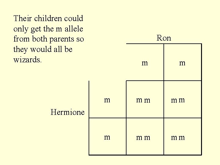 Their children could only get the m allele from both parents so they would