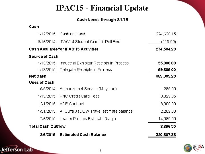 IPAC 15 - Financial Update Cash Needs through 2/1/15 Cash 1/12/2015 Cash on Hand