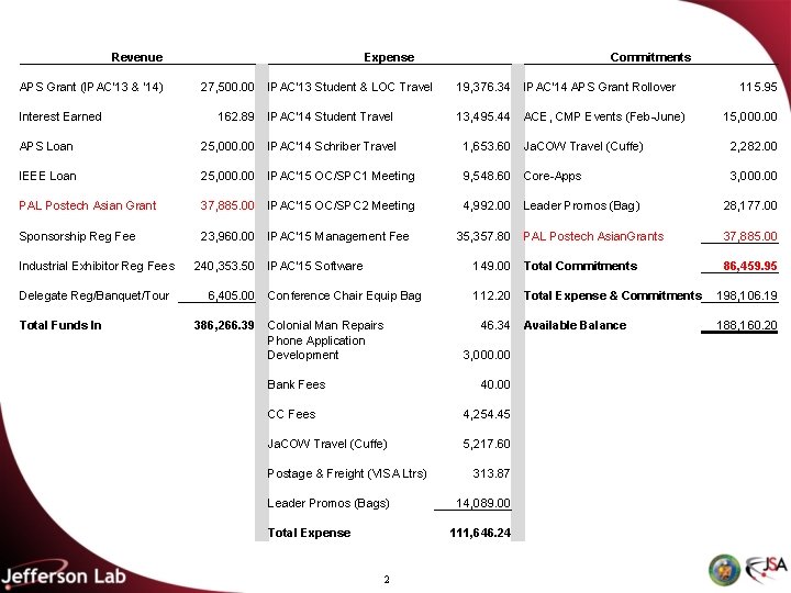 Revenue APS Grant (IPAC'13 & '14) Expense IPAC'13 Student & LOC Travel 19, 376.