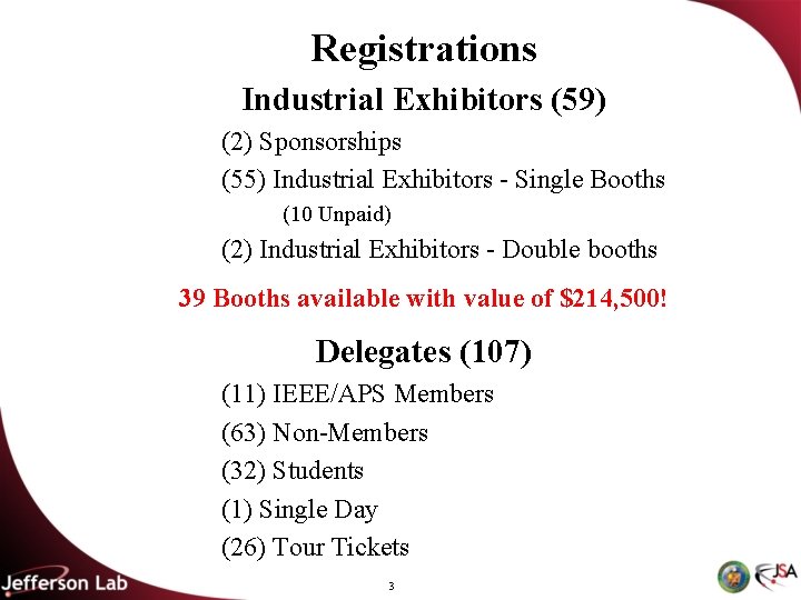 Registrations Industrial Exhibitors (59) (2) Sponsorships (55) Industrial Exhibitors - Single Booths (10 Unpaid)