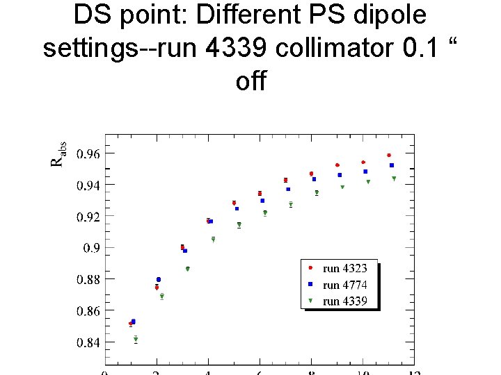 DS point: Different PS dipole settings--run 4339 collimator 0. 1 “ off 