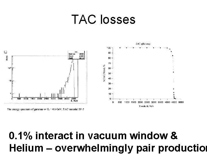 TAC losses 0. 1% interact in vacuum window & Helium – overwhelmingly pair production