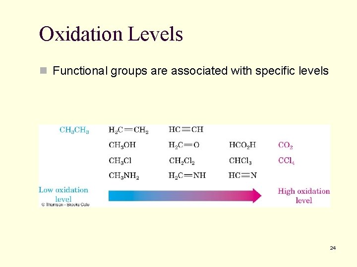 Oxidation Levels n Functional groups are associated with specific levels 24 Oxidation Levels n Functional groups are associated with specific levels 24