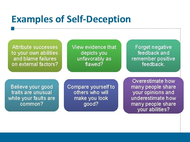 Examples of Self-Deception Attribute successes to your own abilities and blame failures on external