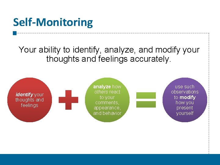 Self-Monitoring Your ability to identify, analyze, and modify your thoughts and feelings accurately. identify