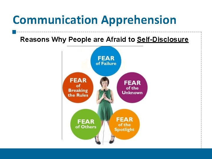 Communication Apprehension Reasons Why People are Afraid to Self-Disclosure 