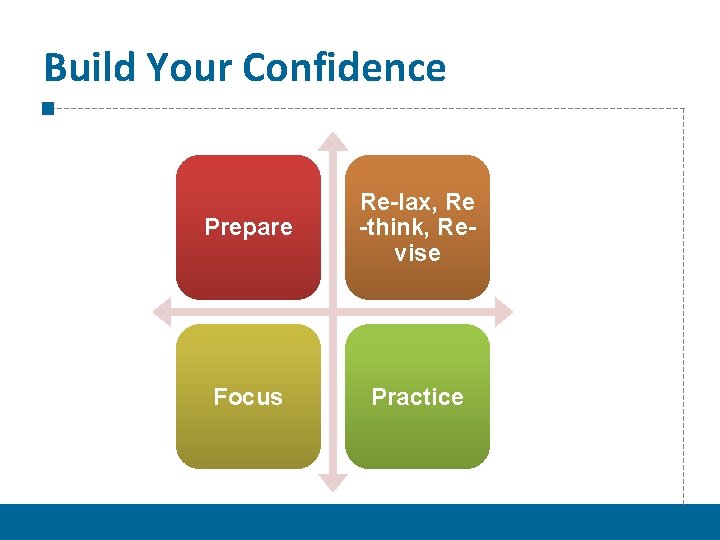 Build Your Confidence Prepare Re-lax, Re -think, Revise Focus Practice 