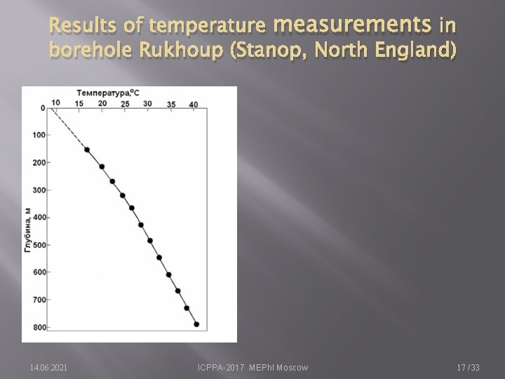 Results of temperature measurements in borehole Rukhoup (Stanop, North England) 14. 06. 2021 ICPPA-2017