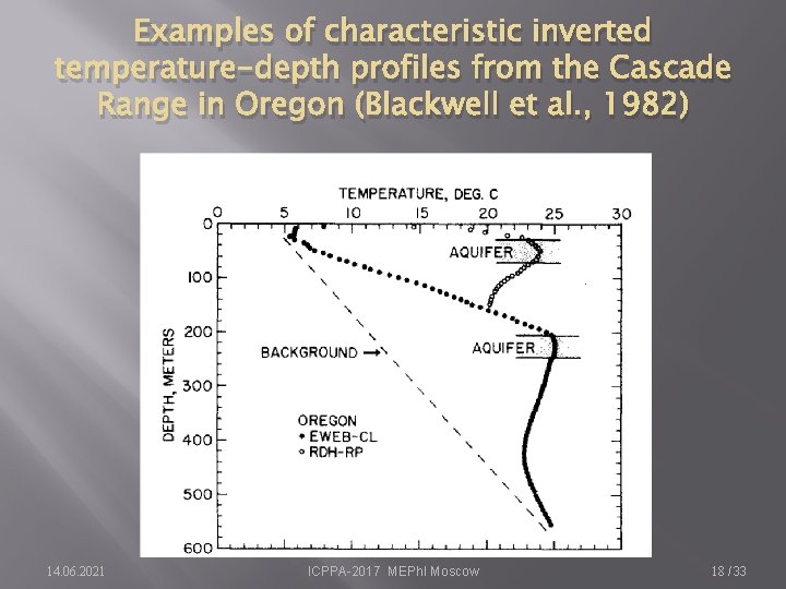 Examples of characteristic inverted temperature-depth profiles from the Cascade Range in Oregon (Blackwell et