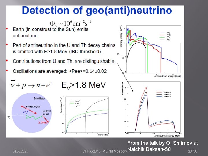 14. 06. 2021 ICPPA-2017 From the talk by O. Smirnov at 23 /33 MEPh.