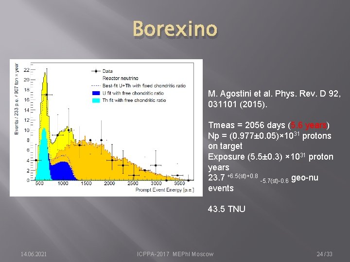 Borexino M. Agostini et al. Phys. Rev. D 92, 031101 (2015). Tmeas = 2056