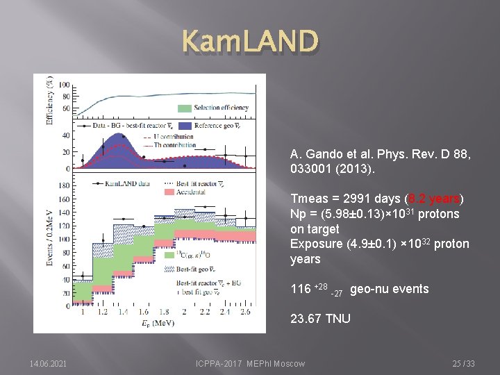 Kam. LAND A. Gando et al. Phys. Rev. D 88, 033001 (2013). Tmeas =