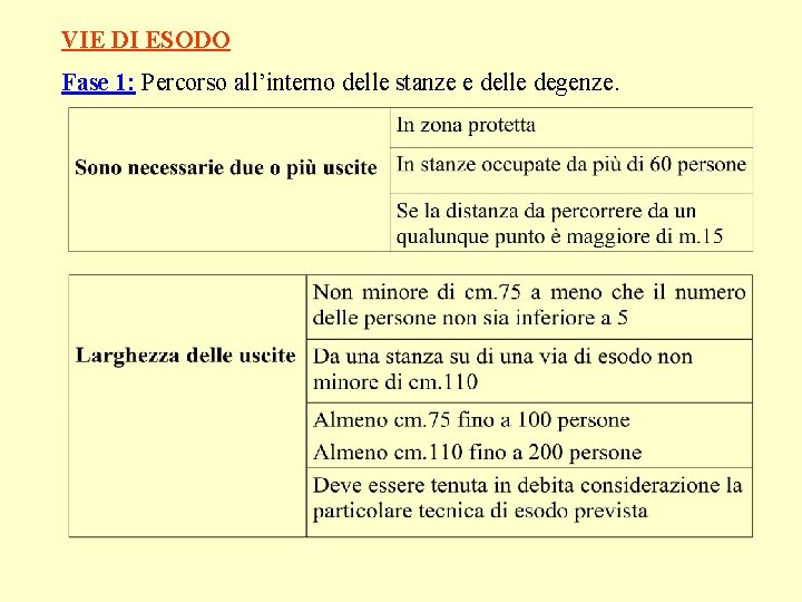 VIE DI ESODO Fase 1: Percorso all’interno delle stanze e delle degenze. 