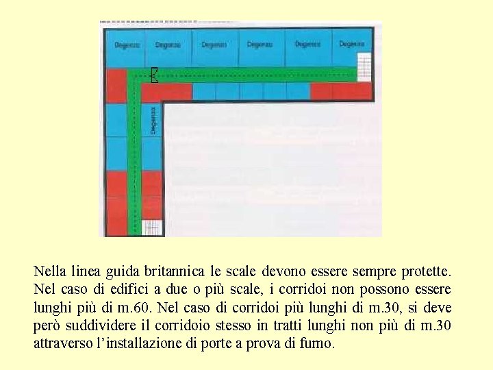 Nella linea guida britannica le scale devono essere sempre protette. Nel caso di edifici