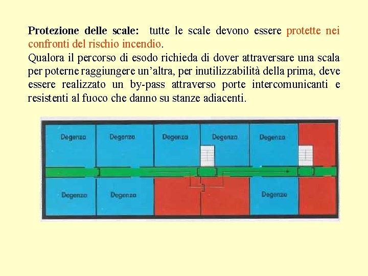 Protezione delle scale: tutte le scale devono essere protette nei confronti del rischio incendio.