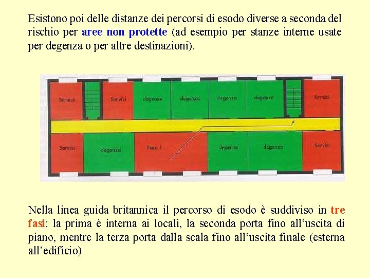 Esistono poi delle distanze dei percorsi di esodo diverse a seconda del rischio per