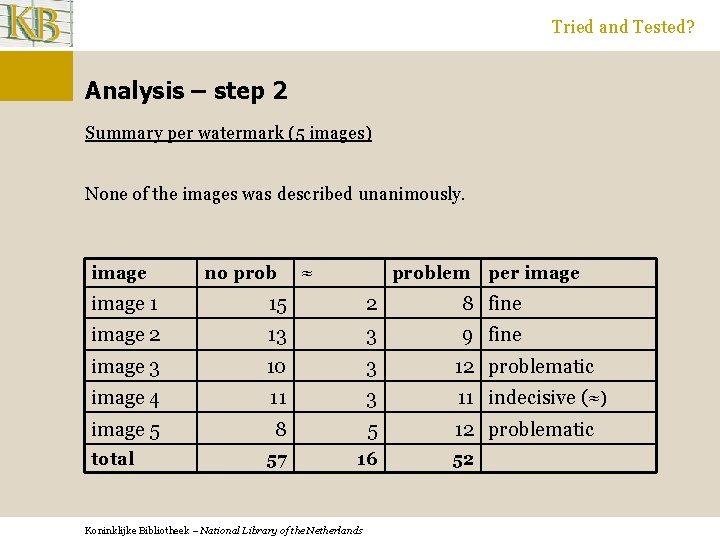 Tried and Tested? Analysis – step 2 Summary per watermark (5 images) None of
