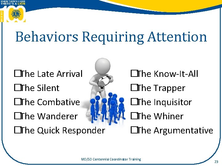 Behaviors Requiring Attention �The Late Arrival �The Silent �The Combative �The Wanderer �The Quick