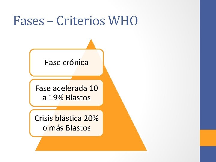 Fases – Criterios WHO Fase crónica Fase acelerada 10 a 19% Blastos Crisis blástica