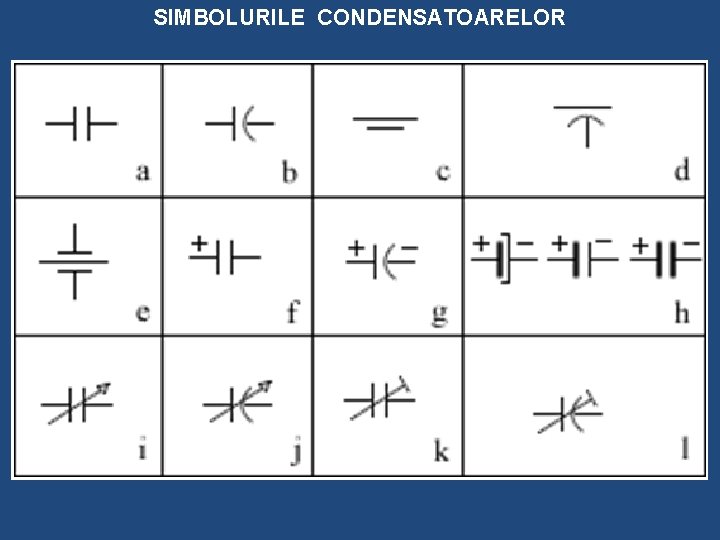 SIMBOLURILE CONDENSATOARELOR 