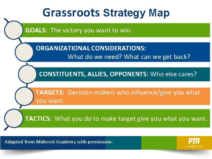 Grassroots Strategy Map GOALS: The victory you want to win. ORGANIZATIONAL CONSIDERATIONS: What do