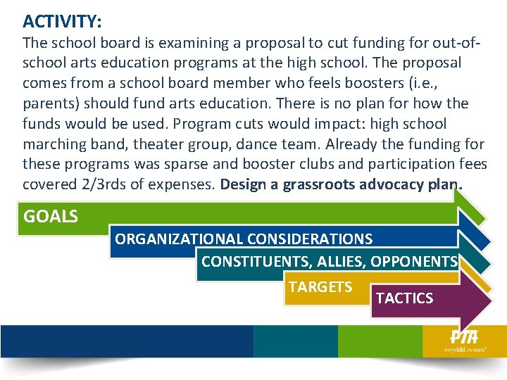 ACTIVITY: The school board is examining a proposal to cut funding for out-ofschool arts