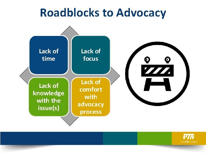 Roadblocks to Advocacy Lack of time Lack of focus Lack of knowledge with the