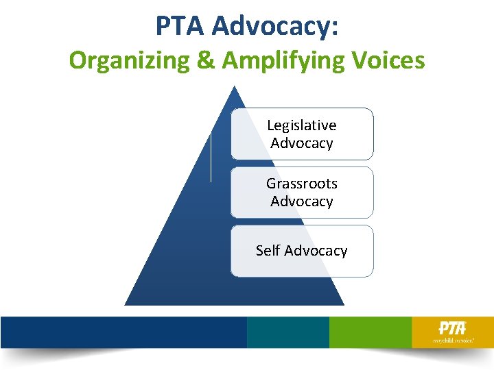 PTA Advocacy: Organizing & Amplifying Voices Legislative Advocacy Grassroots Advocacy Self Advocacy 