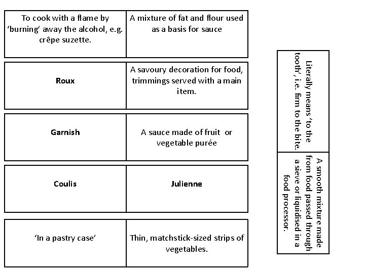 To cook with a flame by A mixture of fat and flour used ‘burning’