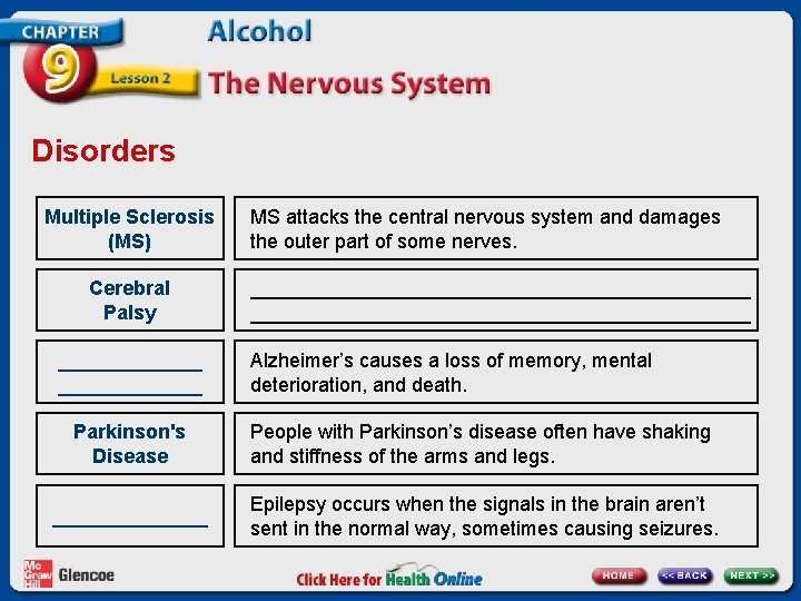 Disorders Multiple Sclerosis (MS) Cerebral Palsy _____________ MS attacks the central nervous system and