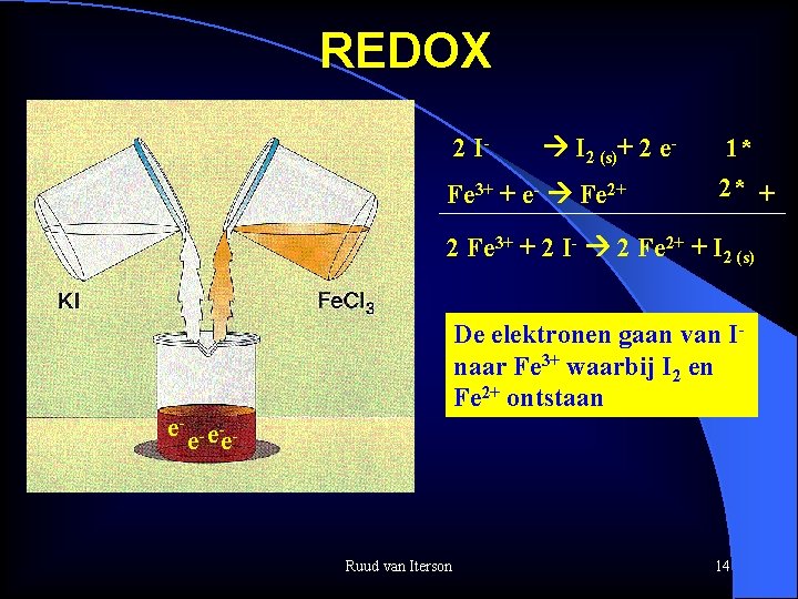 REDOX 2 I- I 2 (s)+ 2 e- Fe 3+ + e- Fe 2+