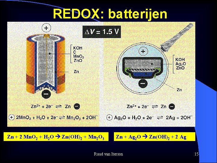 REDOX: batterijen Zn + 2 Mn. O 2 + H 2 O Zn(OH)2 +