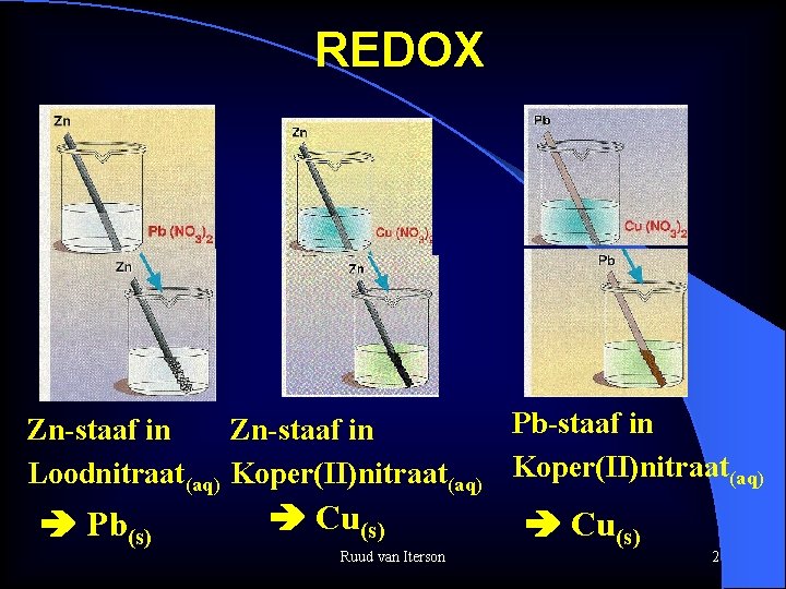 REDOX Pb-staaf in Zn-staaf in Loodnitraat(aq) Koper(II)nitraat(aq) Pb(s) Cu(s) Ruud van Iterson Cu(s) 2