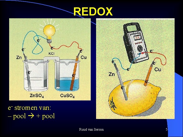 REDOX ee- e- e- stromen van: – pool + pool Ruud van Iterson 5