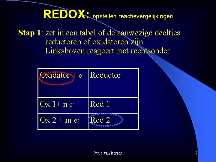 REDOX: opstellen reactievergelijkingen Stap 1: zet in een tabel of de aanwezige deeltjes reductoren